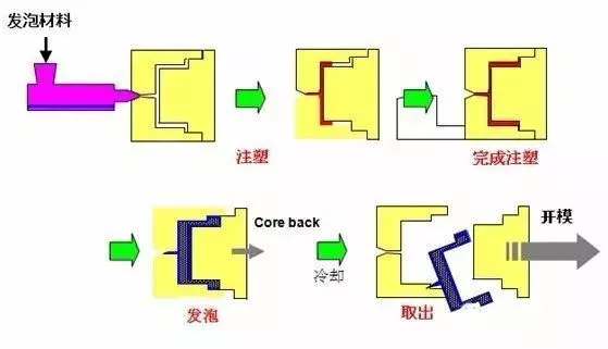 塑料材料cmf的最全面认识