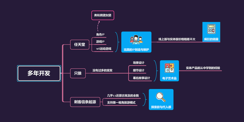 产品设计，游戏，