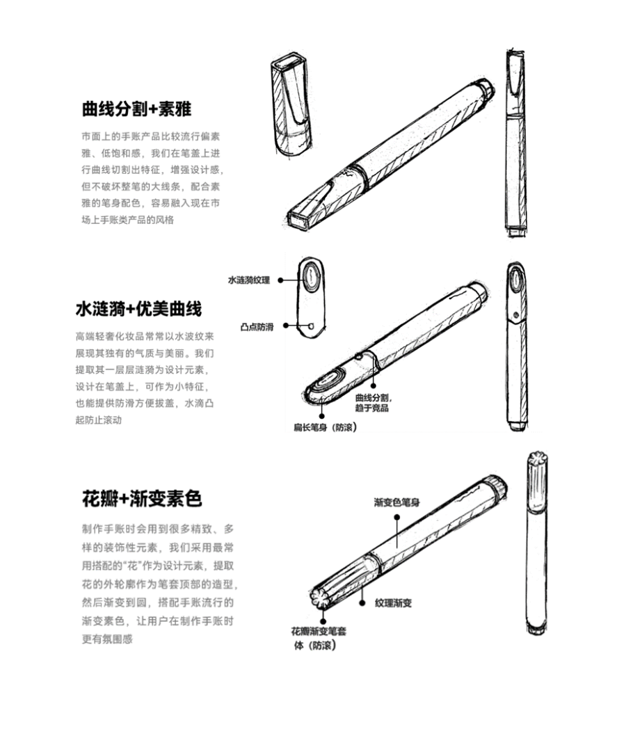 图：不同梯度的设计方案