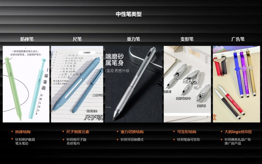 中性笔类型/图：来源于网络