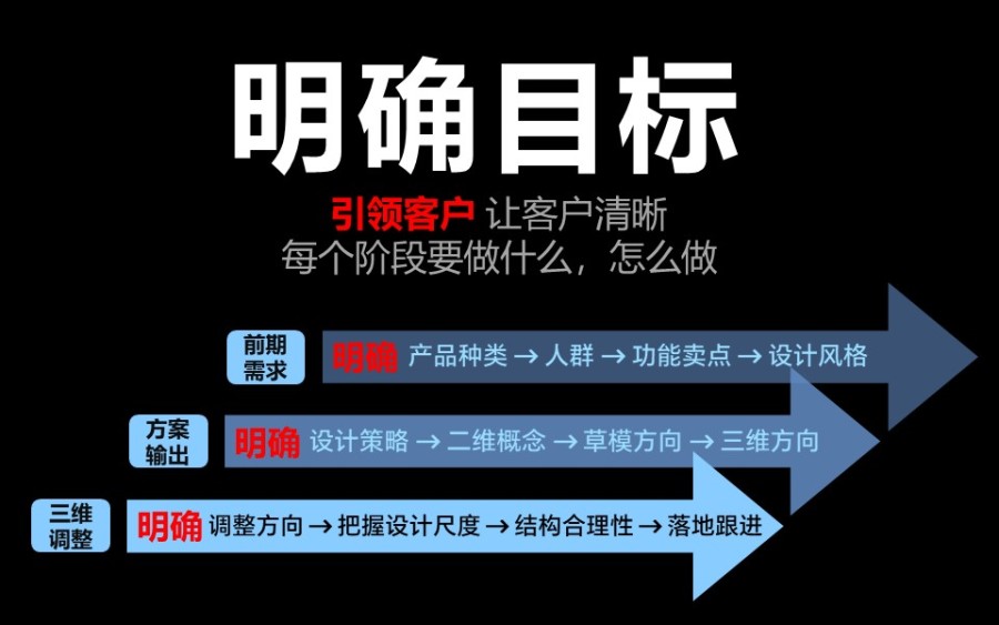 4步设计爆款文具 | 多巴胺设计分享