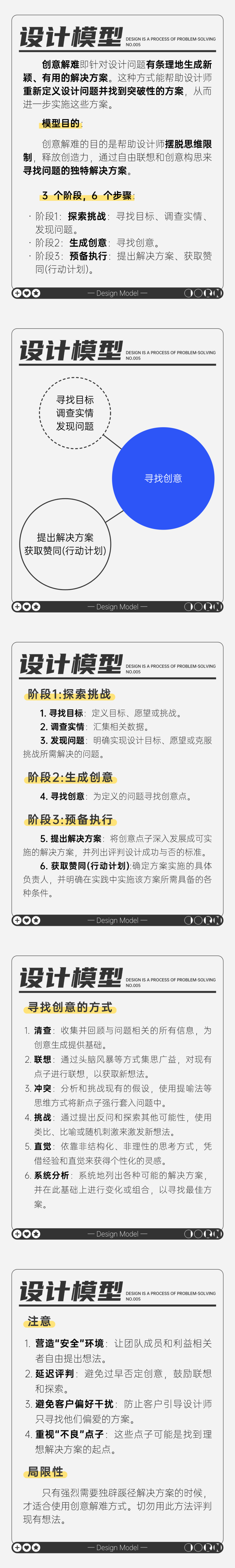 5-设计模型-创意解难.png