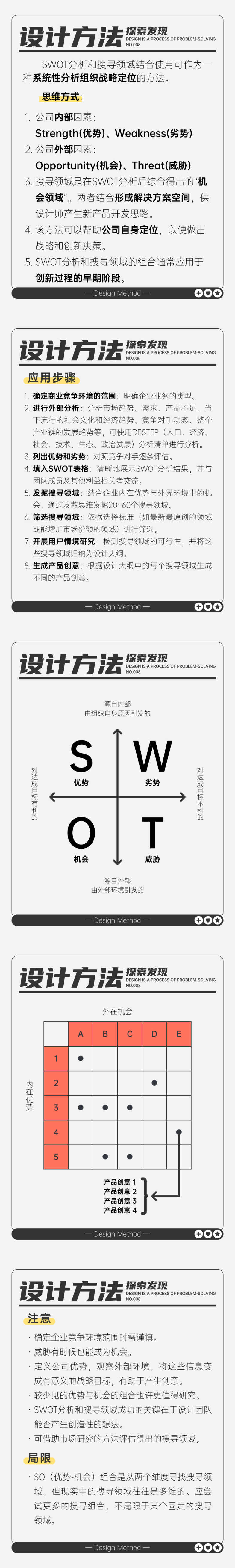 8-设计方法-SWOT分析和搜寻领域.png