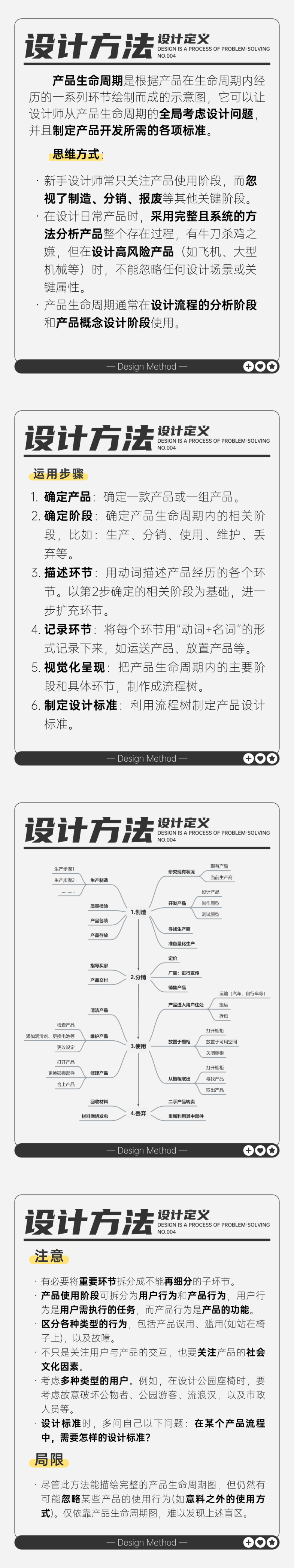 04-设计方法-产品生命周期.png