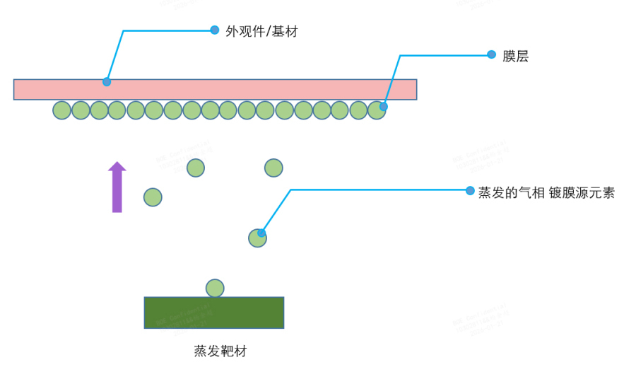 蒸发镀原理.jpg