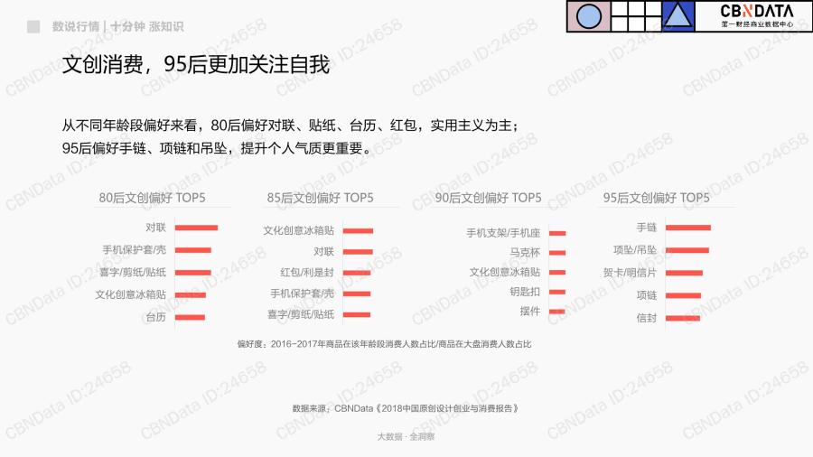 1777860883883189.jpg 95后人群基本特征和偏好洞察_14.jpg