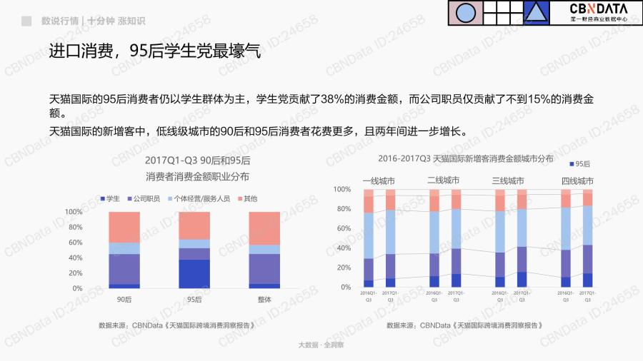 1777860782468977.jpg 95后人群基本特征和偏好洞察_09.jpg