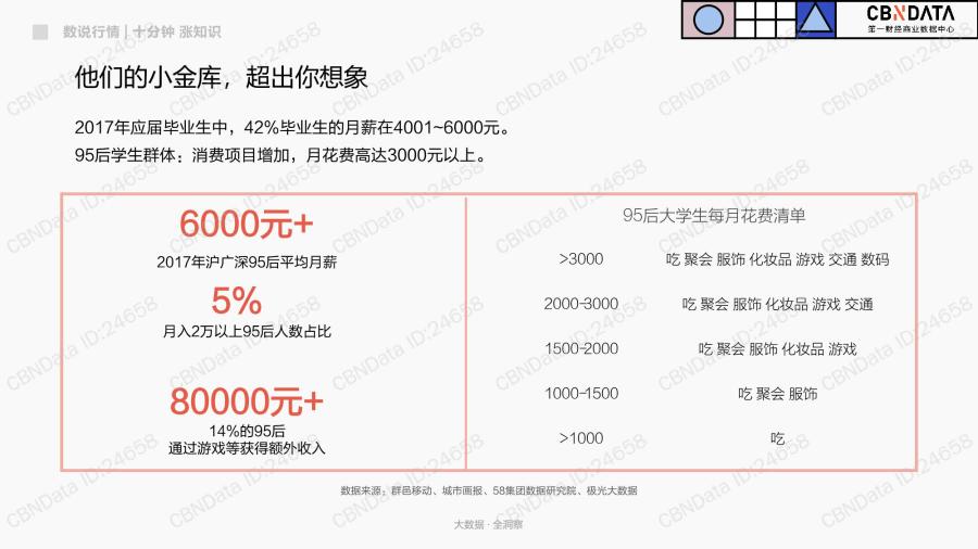1777860745921542.jpg 95后人群基本特征和偏好洞察_04.jpg