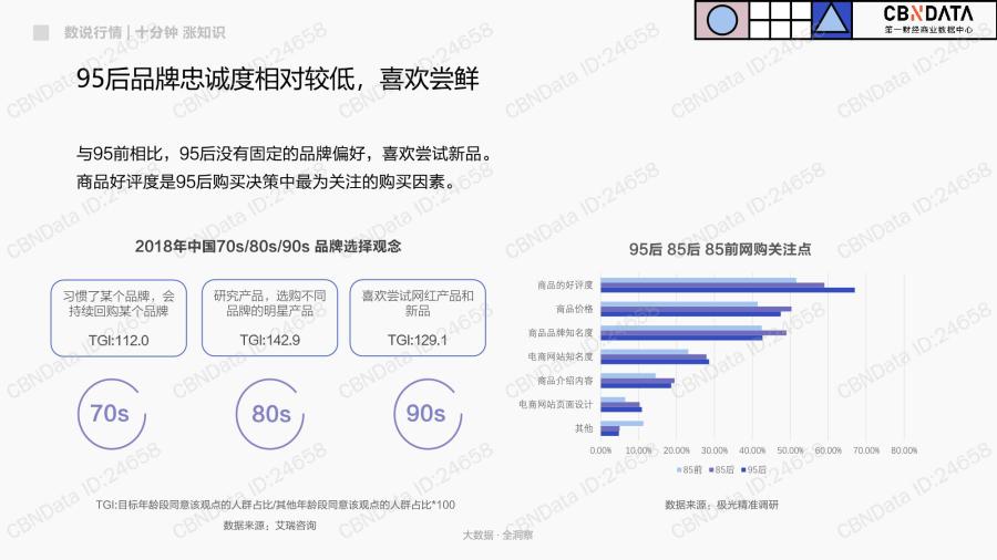1777860754214076.jpg 95后人群基本特征和偏好洞察_07.jpg