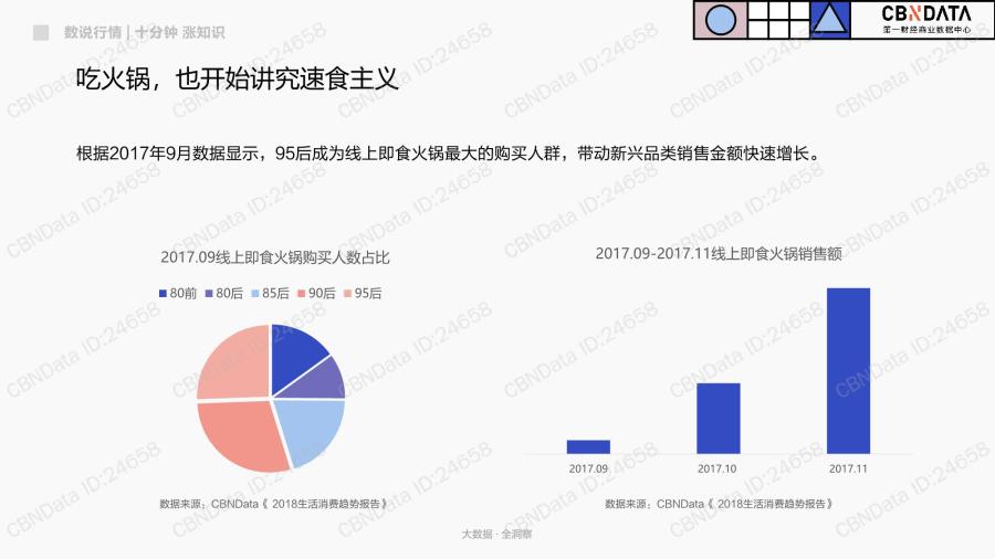 1777860909209125.jpg 95后人群基本特征和偏好洞察_18.jpg
