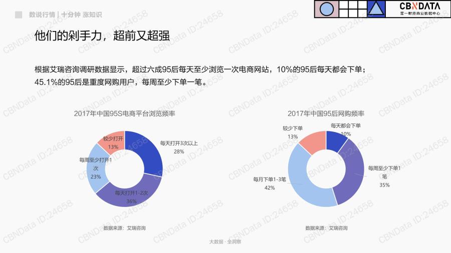 1777860750766886.jpg 95后人群基本特征和偏好洞察_05.jpg